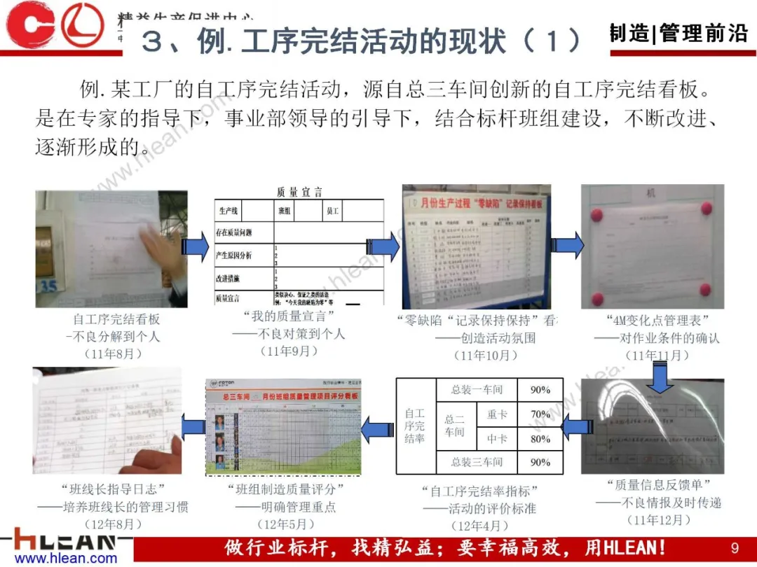 「精益学堂」自工序完结培训讲义