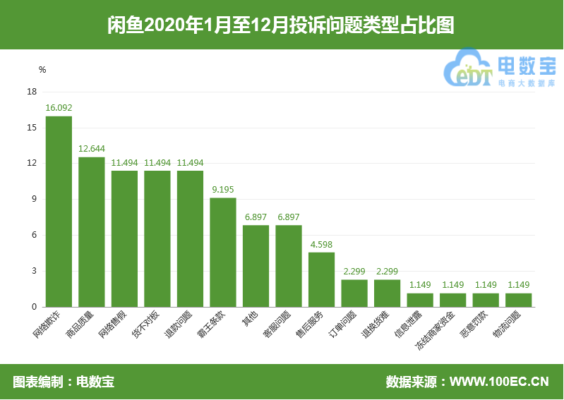 “闲鱼”二次转卖商品质量堪忧 航模到货缺件售后退货遭拒