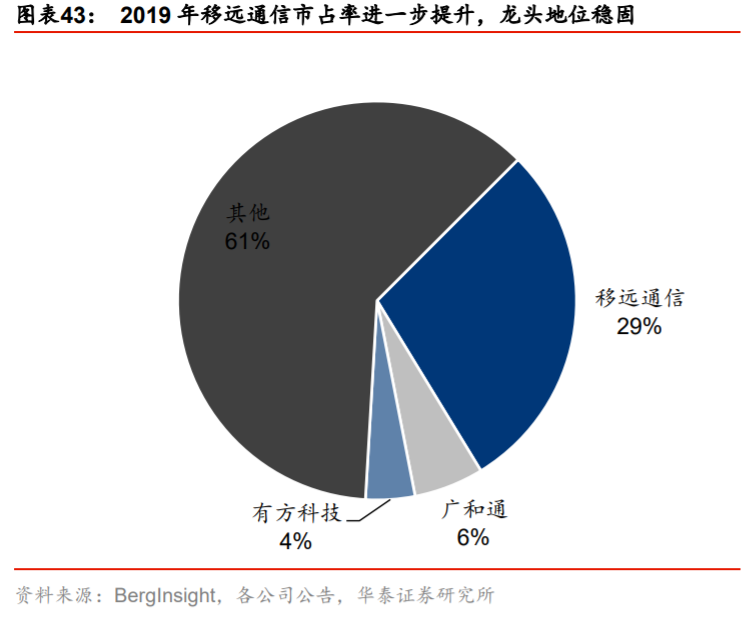 移远通信深度解析：从产业特征论强者地位