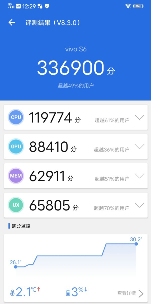 专为暗夜自拍而生的神器 全新5G时尚手机vivo S6评测