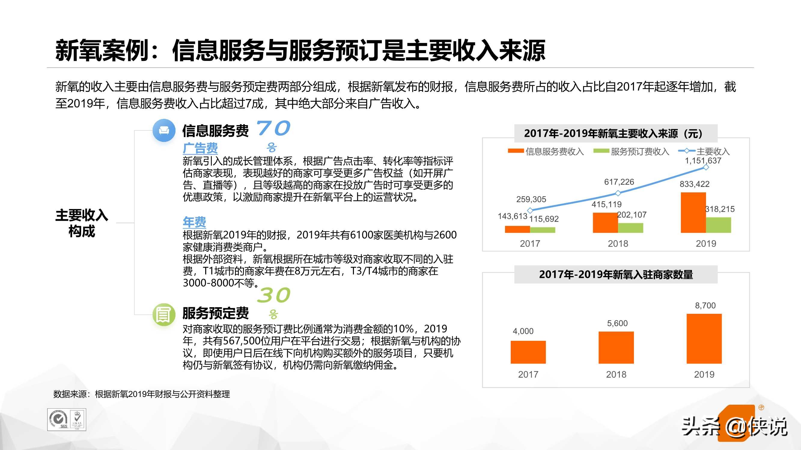 互联网医美行业研究（CTR）