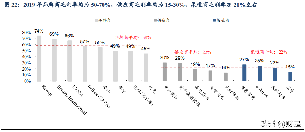 深究“品牌溢价”的来源：万元奢侈品包成本是多少？