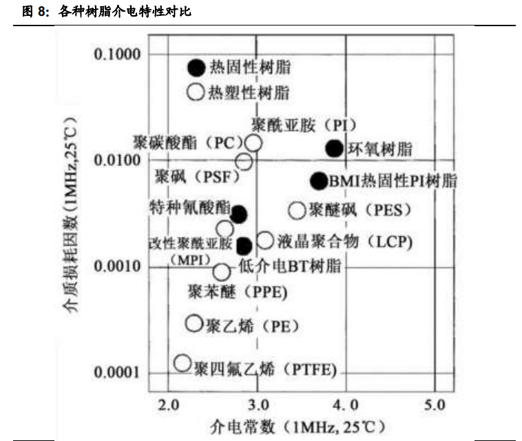 聚四氟乙烯行业专题报告：5G和新能源等推动行业发展