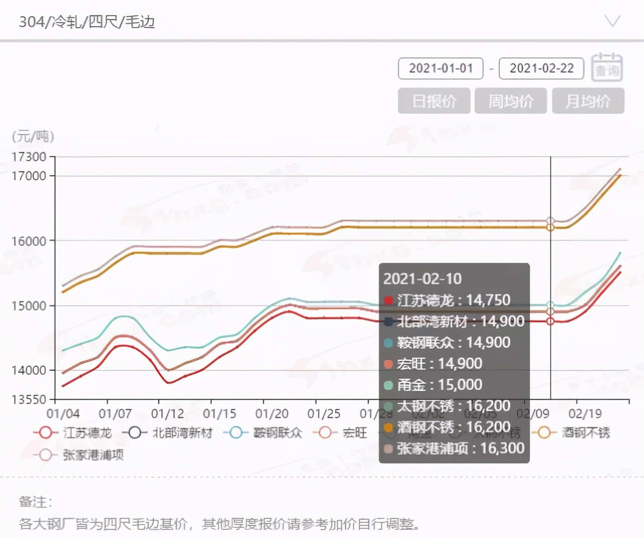 不锈钢有信心：货多未必跌，镍掉也不掉