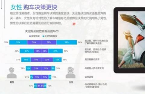 JD.Power中国汽车销售满意度：豪华车林肯第一，奔驰竟无缘榜单？