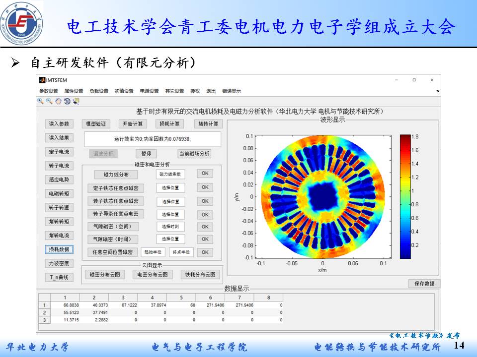 华电赵海森副教授：复杂谐波下感应电机的附加损耗及非常规振动