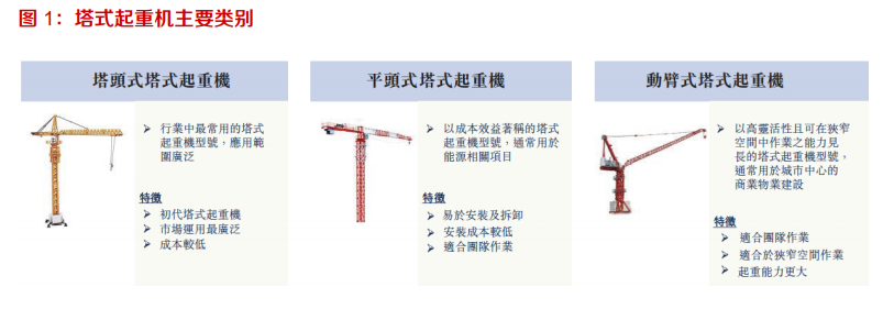 塔式起重机行业专题报告：下游需求稳定，疫情后景气有望抬升