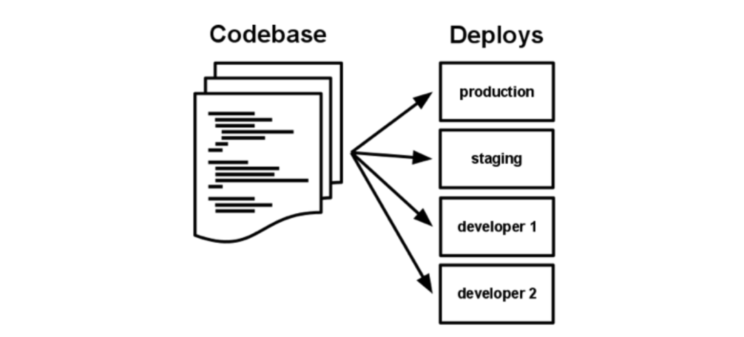 Spring Boot 2.4 对多环境配置的支持更改