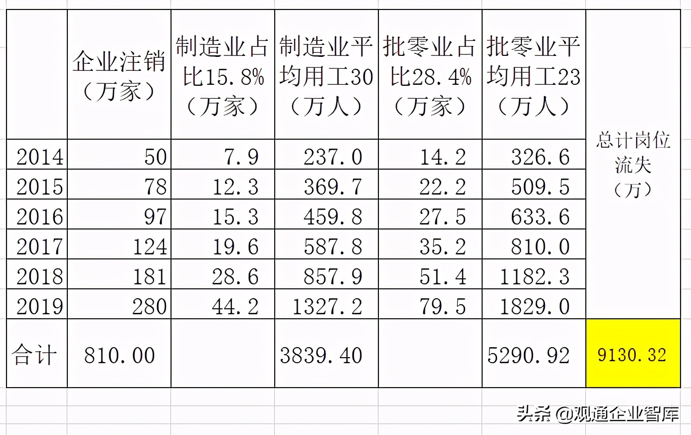 深度思维：电商究竟有没有促进就业