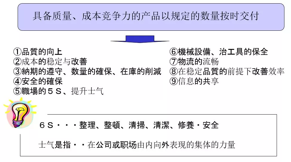 详解！看板（Kanban）管理｜收藏学习！