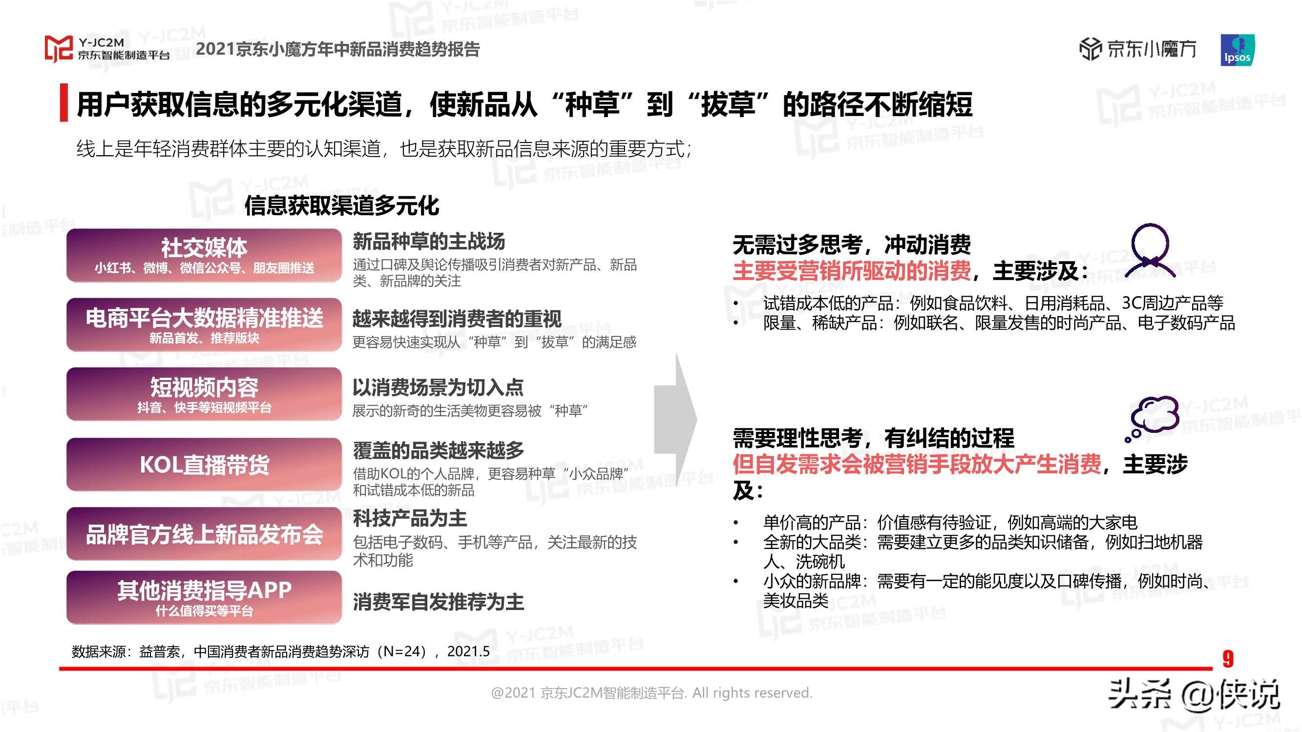 2021京东小魔方年中新品消费趋势报告