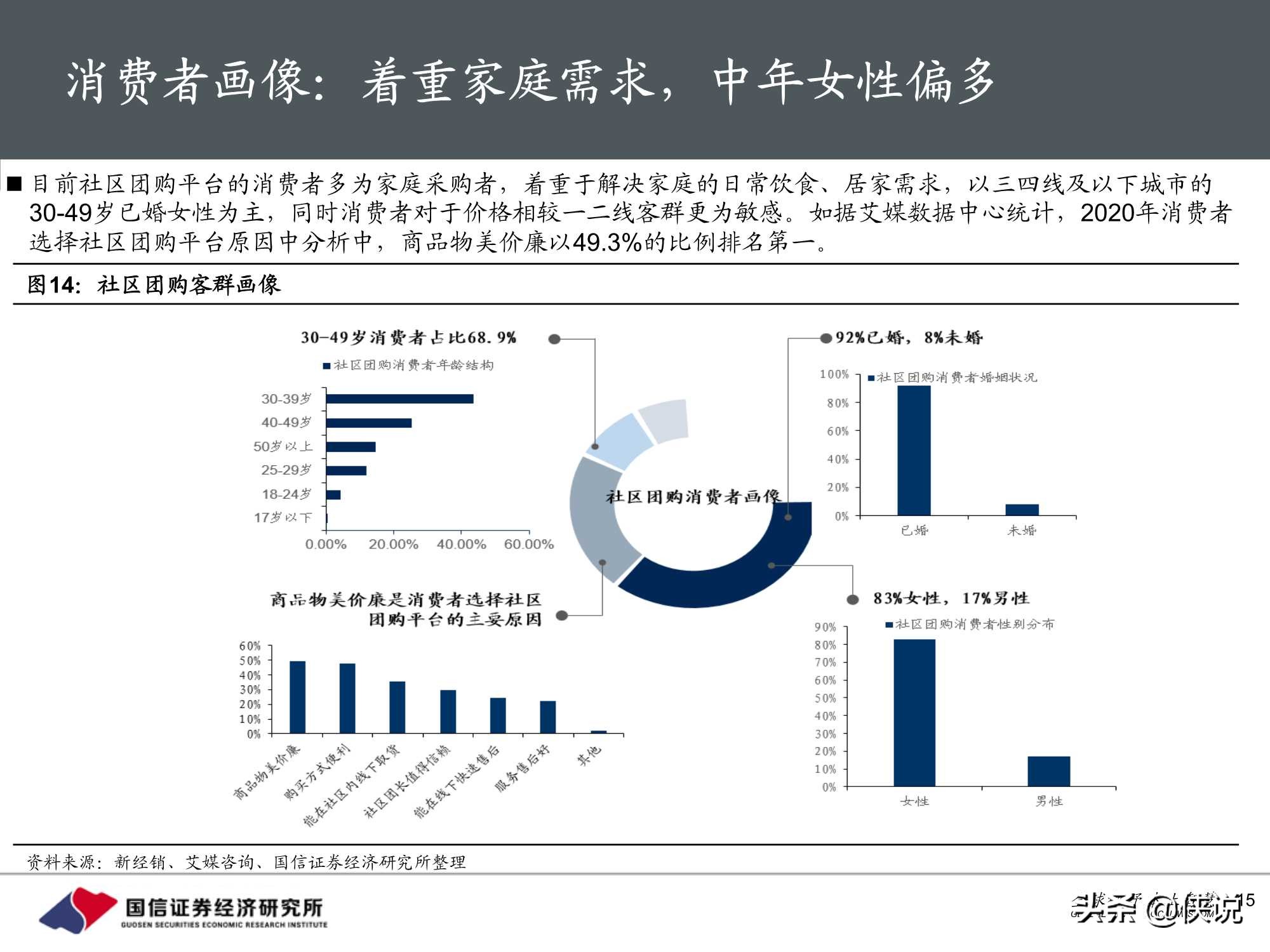 社区团购下沉市场效率革命开启，低价竞争后重视供应链价值