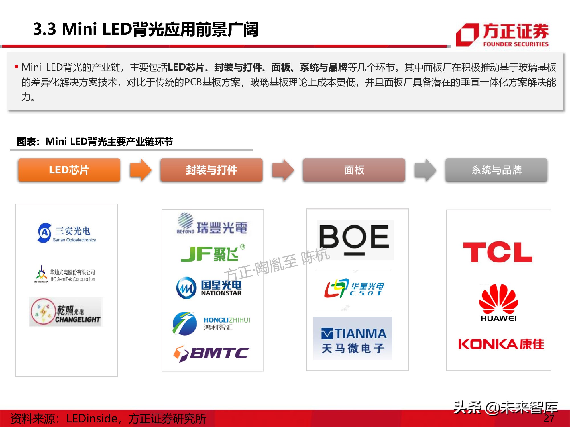 LED行业研究深度报告：Mini-LED产业应用机遇展望