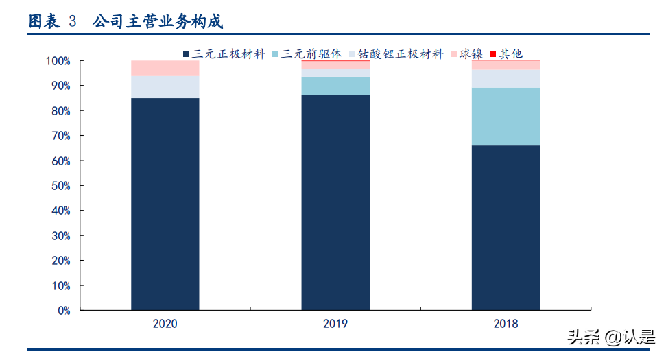 长远锂科专题研究报告：背靠资源端，正极材料一体化领军企业