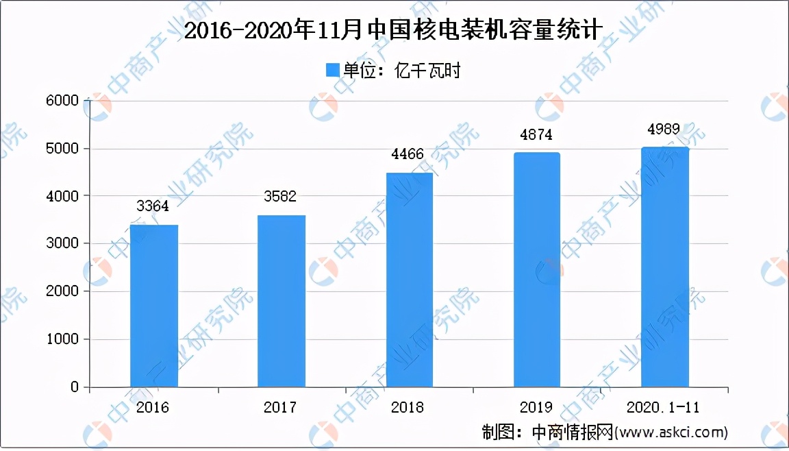 2021���й�����Դ��ҵ��ҵ��ͼ�����������г�����