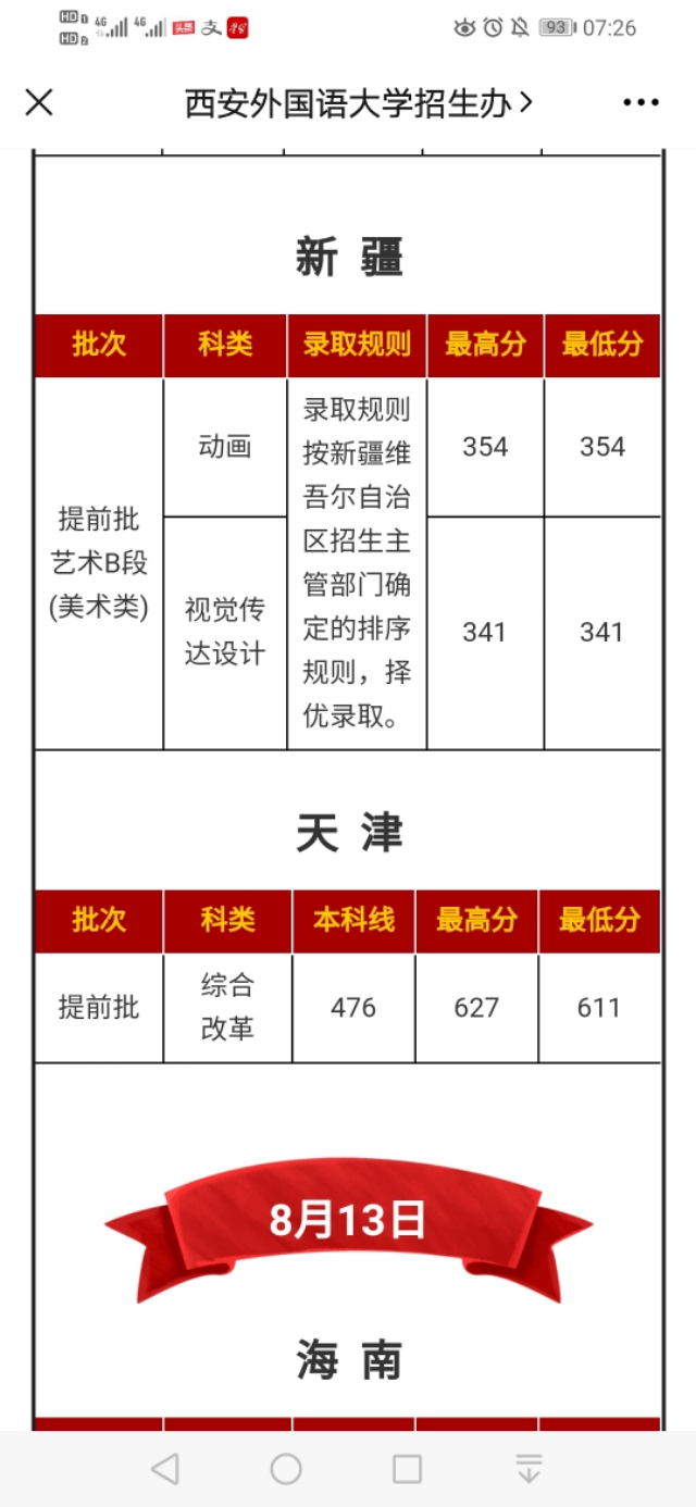 西安外国语大学在各省本科录取最低分数线（截至8月15日）