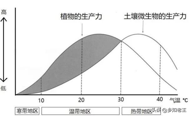 农乐生物 生物菌剂价格贵?教你通过扩繁降低成本