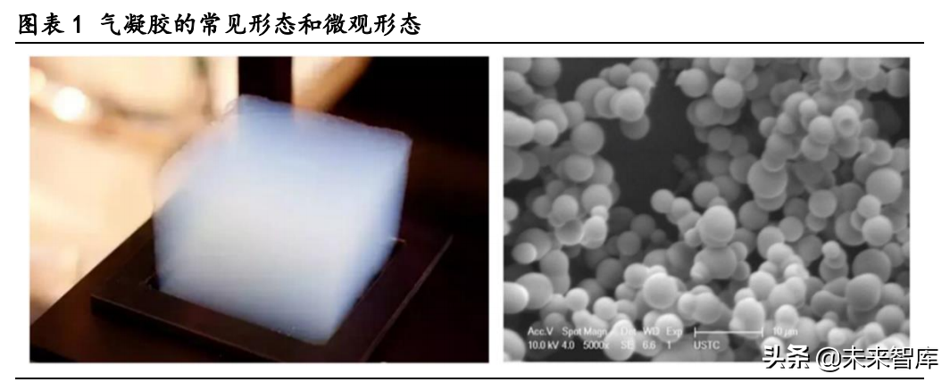 气凝胶产业深度研究报告：崛起气凝胶，助力碳中和