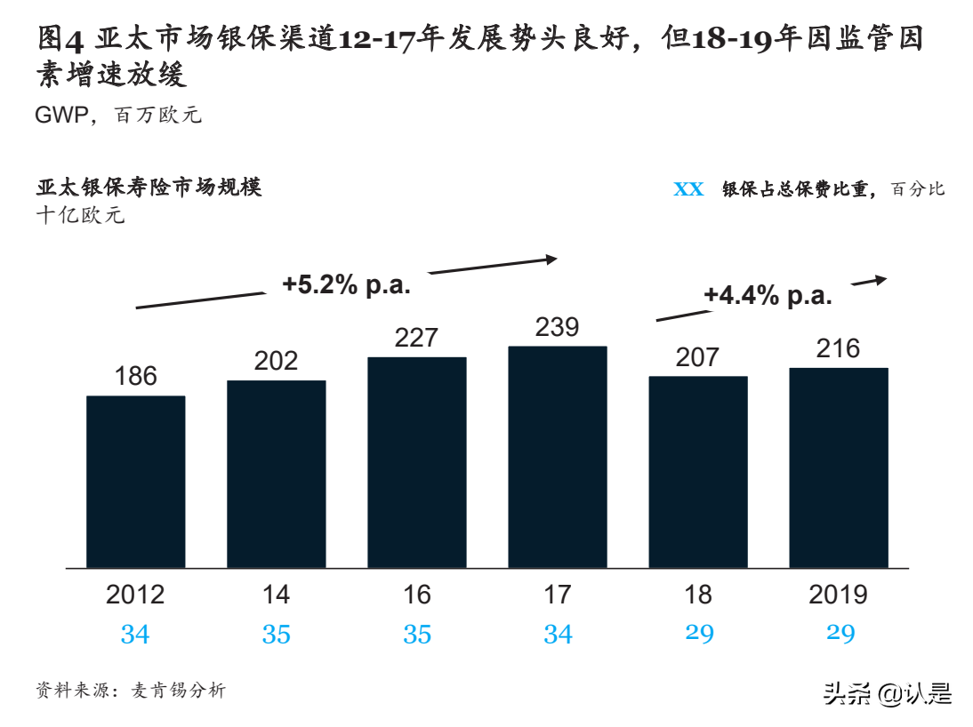 保险行业白皮书：破解迷思，探索高质量银保发展新模式