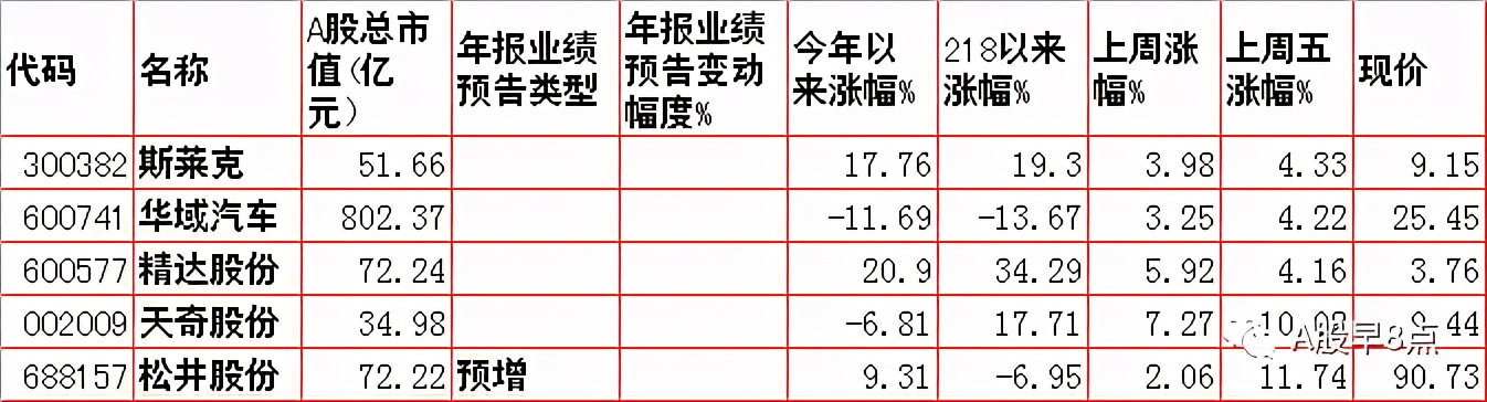 Zhou Yi stock market is joined inside major investment
