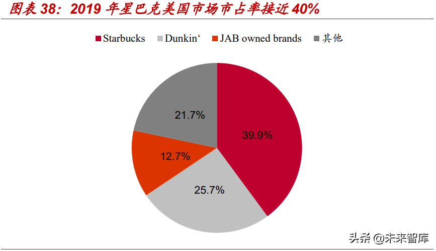 星巴克专题研究报告：星巴克如何成长为连锁咖啡巨头