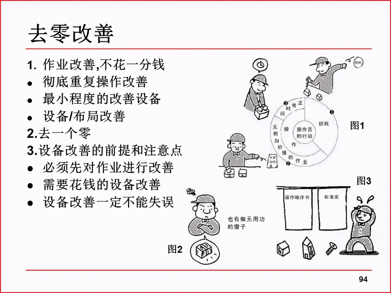 「精益学堂」现场改善工具及案例