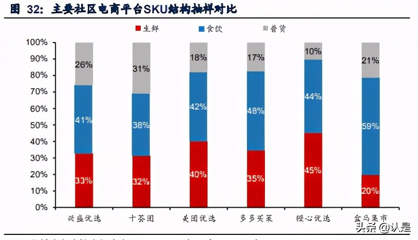 社区电商行业研究：下沉市场零售创新，重构大快消供应链体系