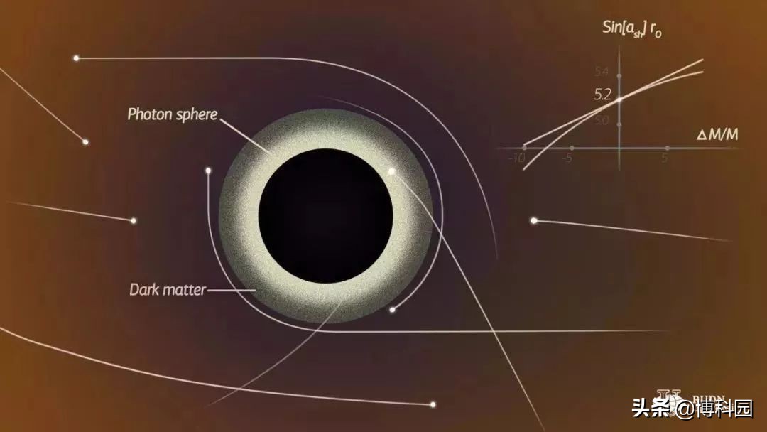 又一个公式诞生，能够计算出黑洞视界上的霍金辐射，霍金又对了