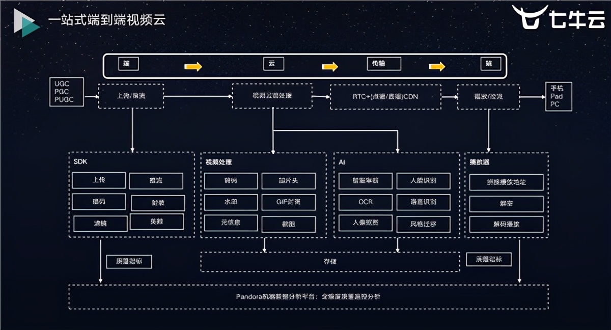 七牛云荣获“移动直播技术先锋”奖