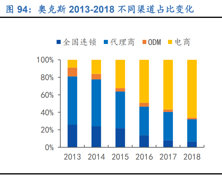 空调行业深度报告：全产业链竞争铸就龙头深厚壁垒