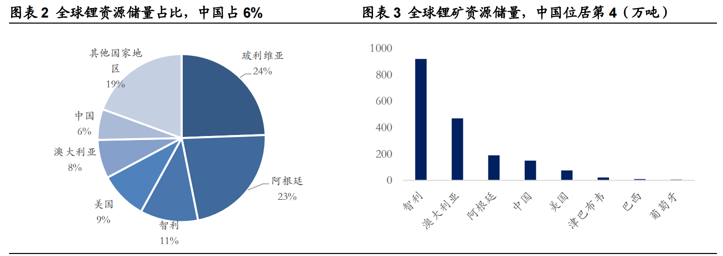 盐湖提锂工艺革新，行业迎来黄金时代