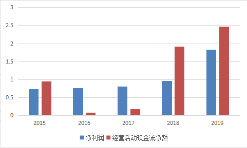35家基金共同持有，6个月涨幅超过150%，现在的价