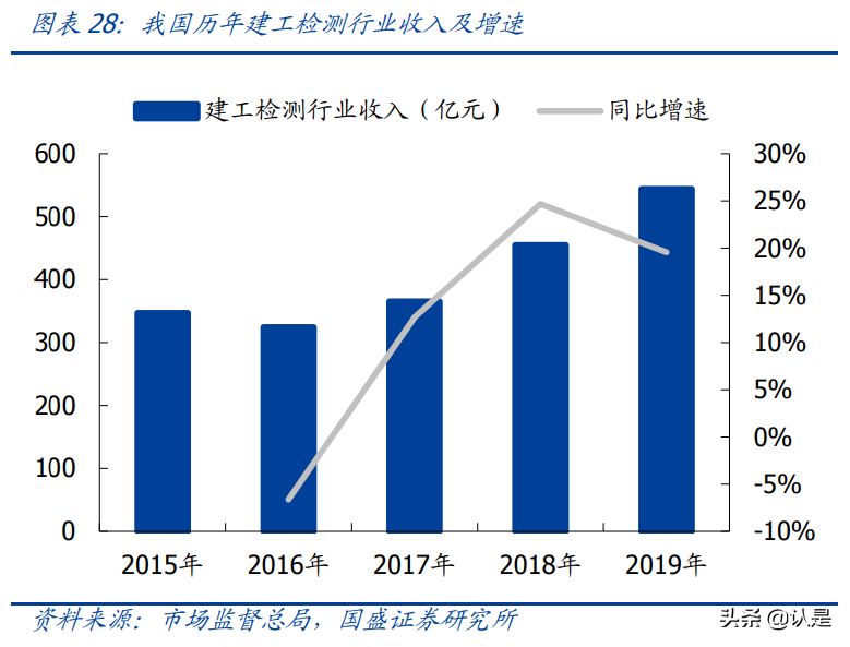 建筑行业专题报告：土拍“竞品质”开启地产链新时代