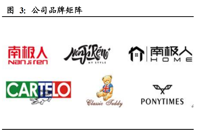 南极电商深度解析：打造“南极人共同体”，赋能产业链上下游