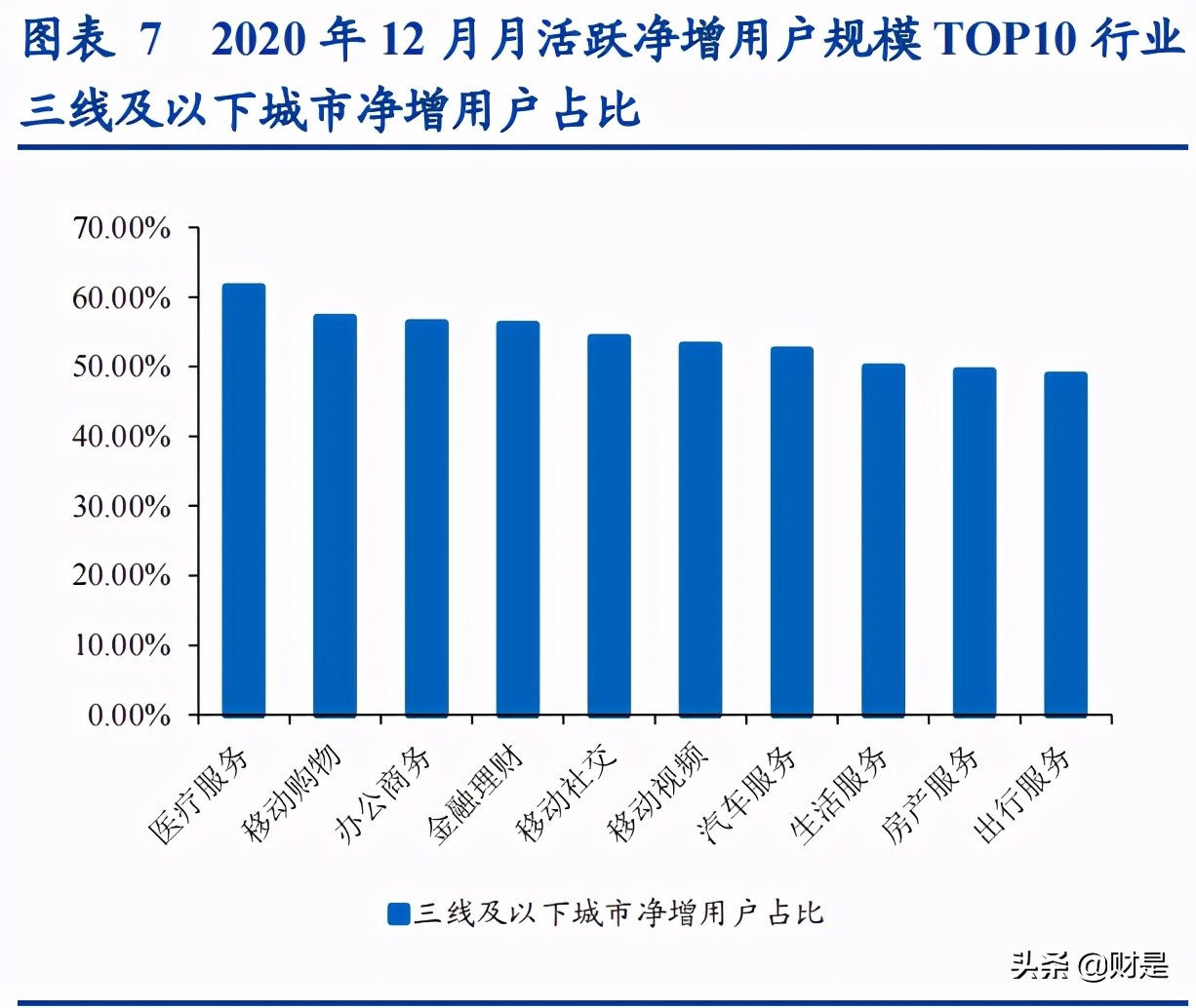 传媒行业研究：从流量到留量，抓住年轻人、拥抱视频化
