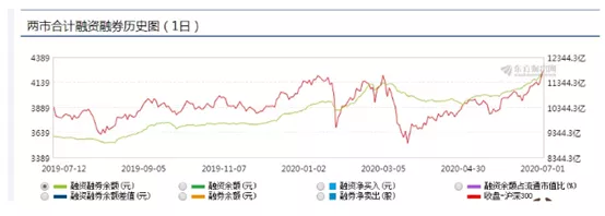 资金跑步进场，两市破万亿，牛市来啦