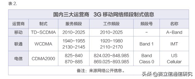 5G"重压"来袭，如何释放压力？运营商需思考的三大点！