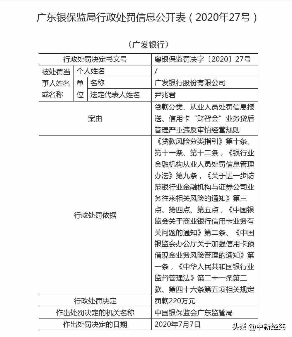 贷后管理严重违规，广发银行吃220万罚单！一年