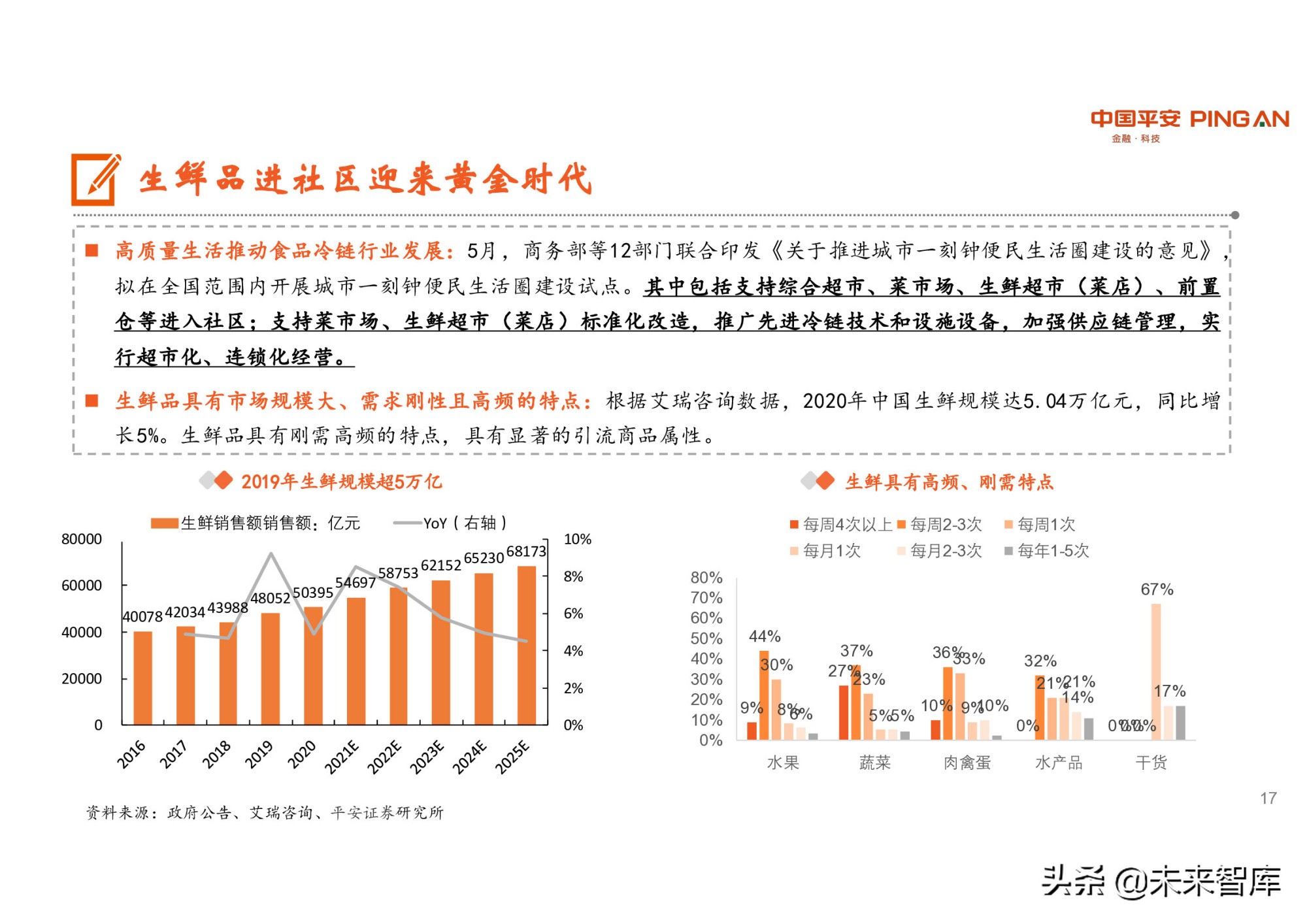 冷链物流行业研究：潜力巨大，生鲜电商是重要推手