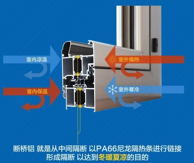 800块的断桥铝门窗到底好在哪？听完专家分析，才知道用处这么大