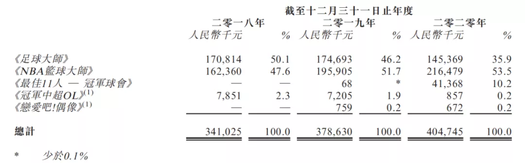 磨铁等公司拟上市,腾讯上半年投了50+acg公司 | 三文娱周刊第182期