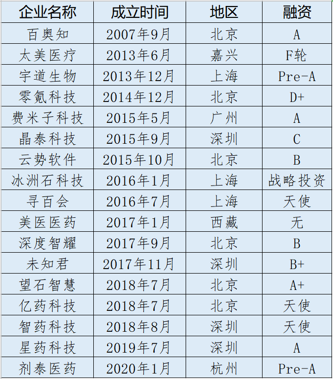 世界疫苗暗战，中国靠人工智能杀出重围