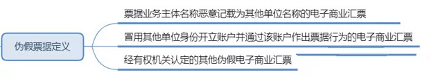 什么是偽假電子商業(yè)承兌匯票，無意收到怎么辦？票交所規(guī)程說了算