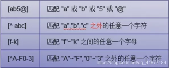 Python 正則運算式實戰案例講解：爬取豆瓣資料