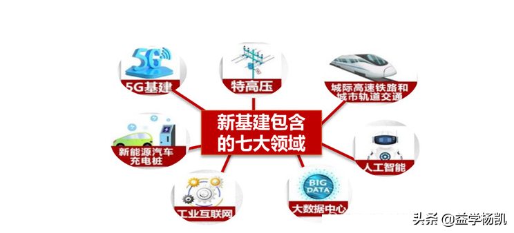 3分钟告诉你，\"两会\"召开，如何快速抓