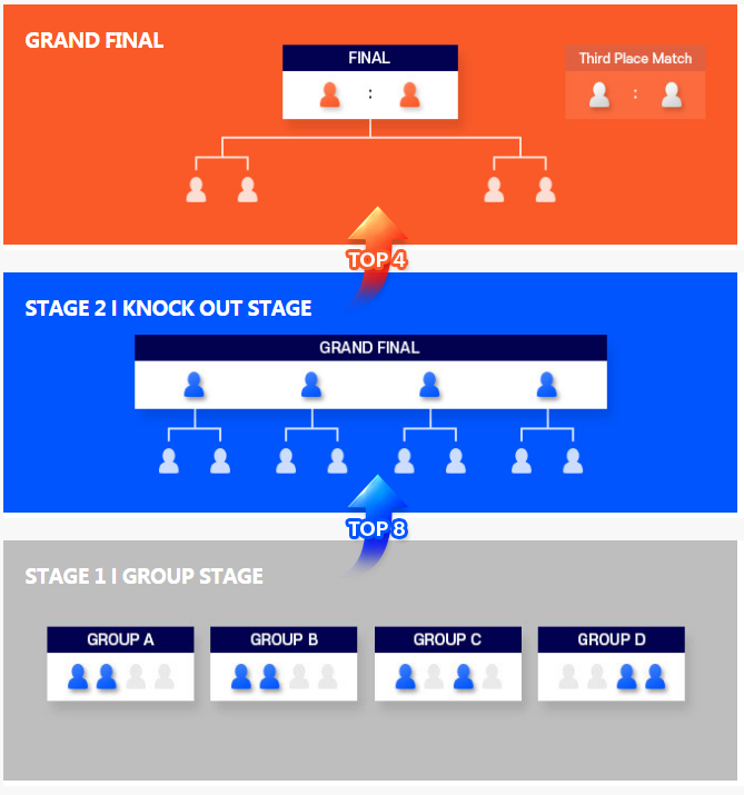 WCG2020重磅开启：TeD痛失冠军 中韩对抗成主旋律