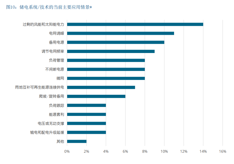 德国储能发展现状及对中国的借鉴意义