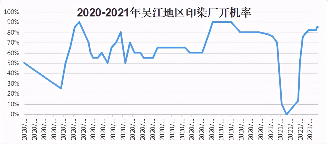 H&M抵制新疆棉引众怒，欧洲多国再次封城，原料价格大起大落