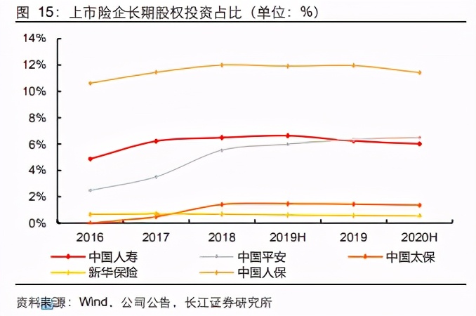 保险行业深度报告：兼具相对收益和绝对收益能力