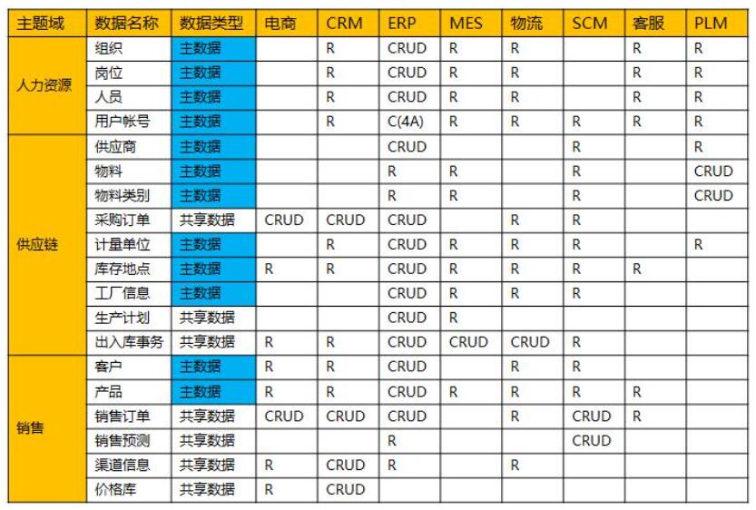 中台和微服务架构规划-模块划分和接口服务识别定义